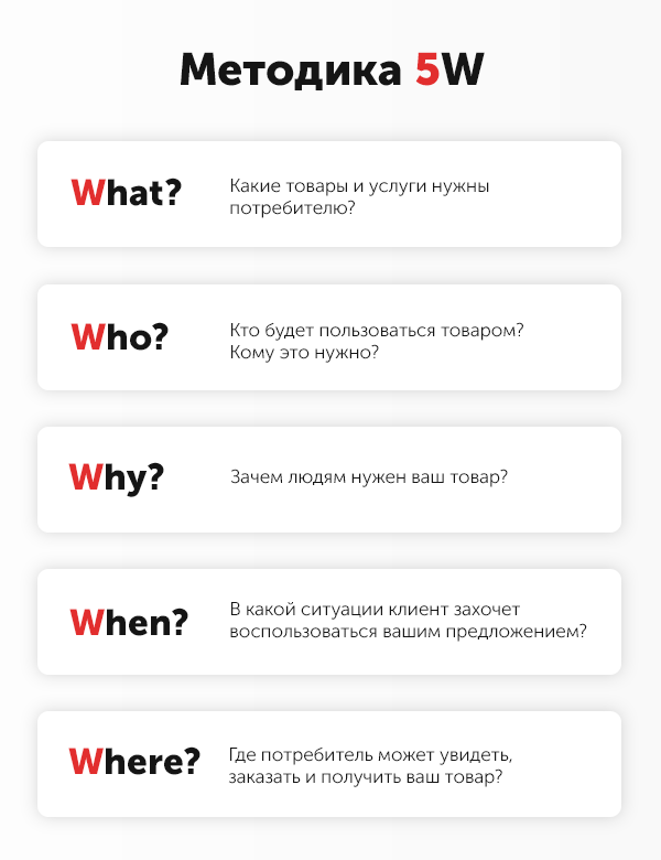 Цільова аудиторія - Digital агенція ADS group