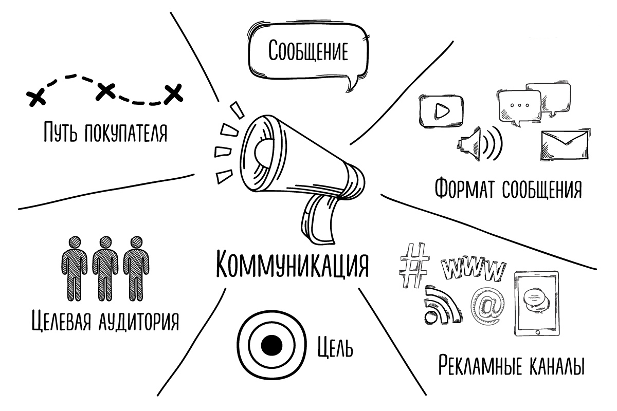 Цільова аудиторія - Digital агенція ADS group