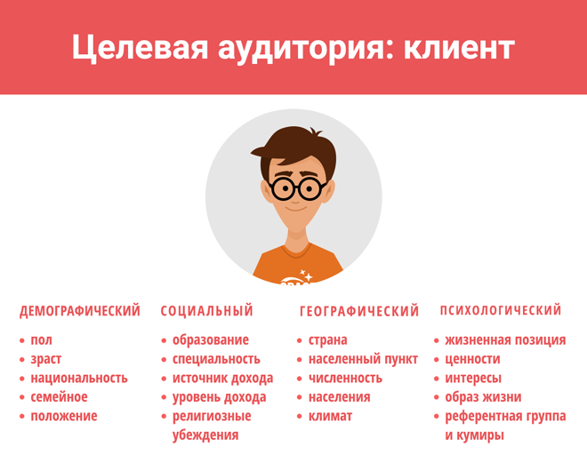 Цільова аудиторія - Digital агенція ADS group