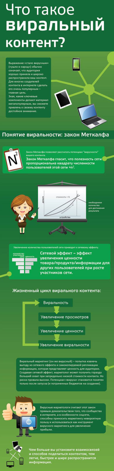 50+ способів залучити трафік на сайт - Digital агенція ADS group
