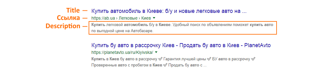SEO-просування самостійно - Digital агенція ADS group