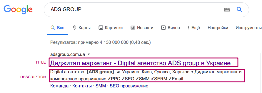 SEO для інтернет-магазину - Digital агенція ADS group