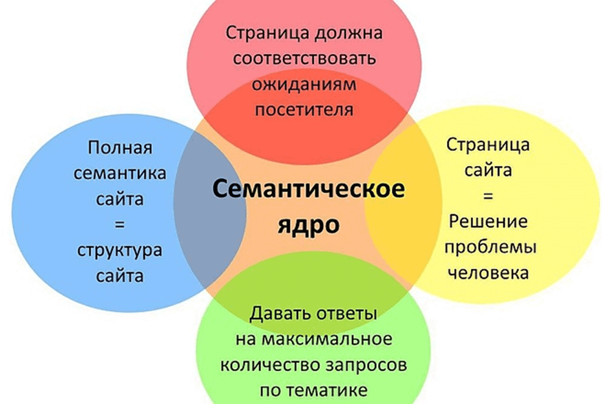 SEO для інтернет-магазину - Digital агенція ADS group