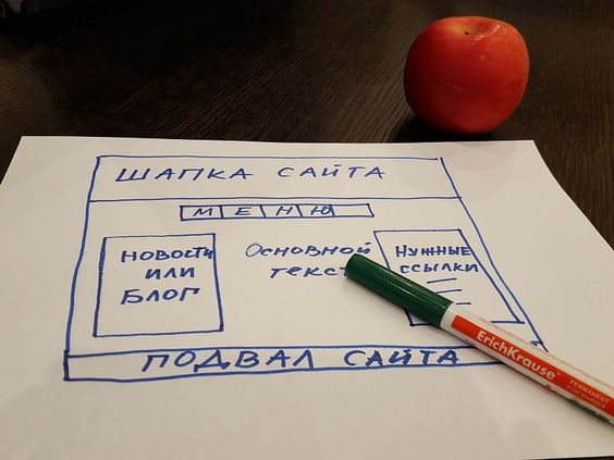 Етапи створення сайту - Digital агенція ADS group