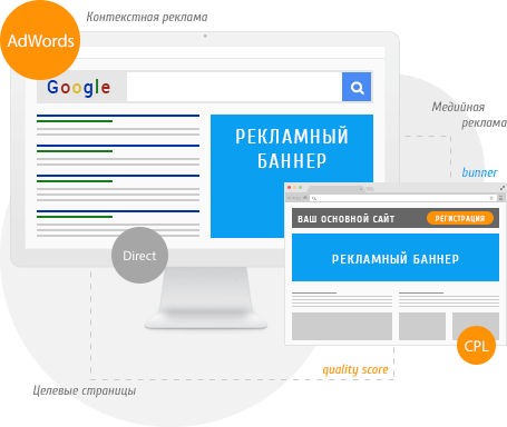 Медійна реклама в мережі та її ефективність - Digital агенція ADS group