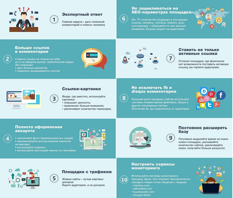 Крауд-маркетинг і його роль в SEO інтернет-магазину - Digital агенція ADS group