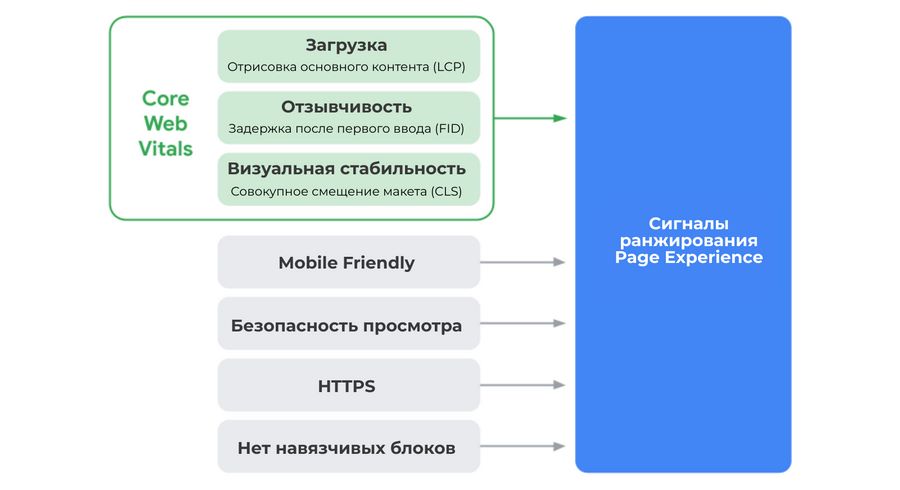 Новий апдейт Google - Page Experience: що важливо знати - Digital агенція ADS group