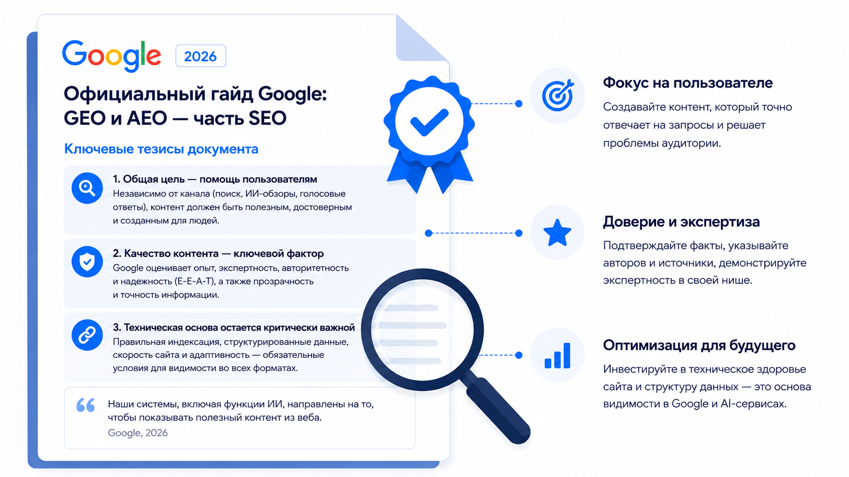 Официальный гайд Google 2026: GEO и AEO остаются частью SEO - ключевые тезисы документа