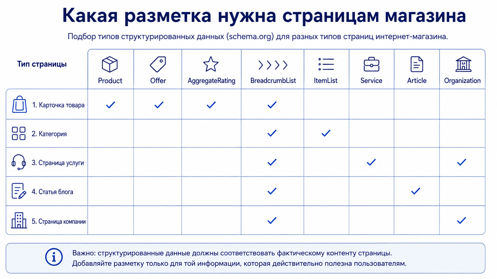 Карта структурированных данных для интернет-магазина: типы разметки для карточки товара, категории, услуги и статьи