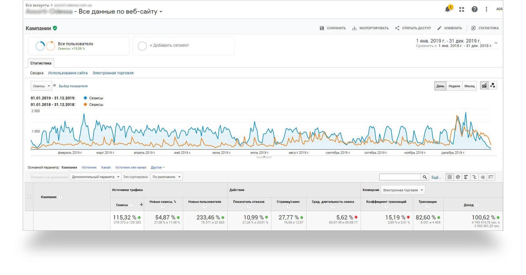 skrinsot-google-analytics-zi-statistikoa-seansiv-ta-konversij